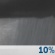 Slight Chance Showers. Chance for Measurable Precipitation 10%